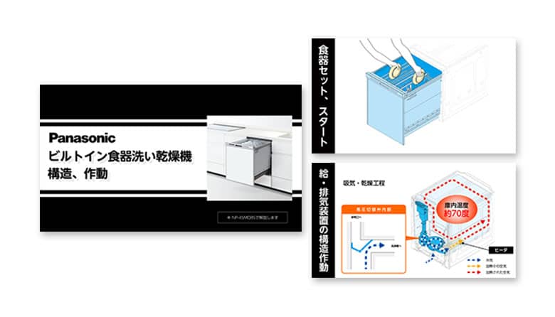 あいわーくすのマニュアル事例画像