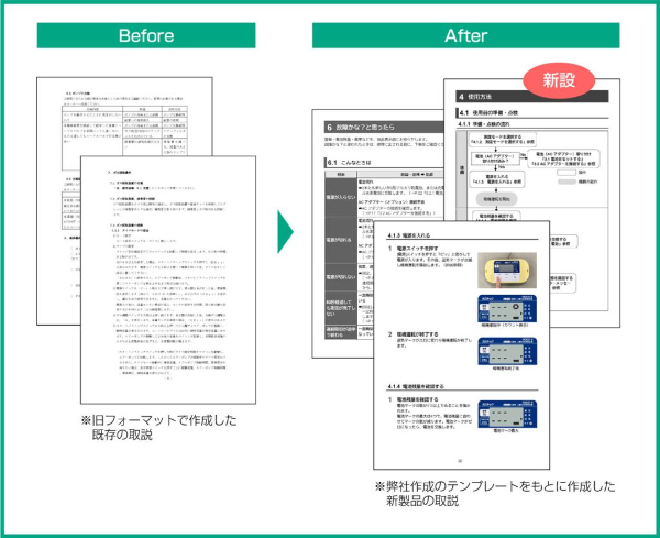 マニュアル制作の取説のマニュアル事例画像