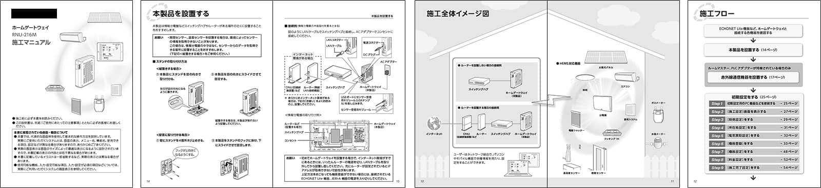 テックスのマニュアル事例画像